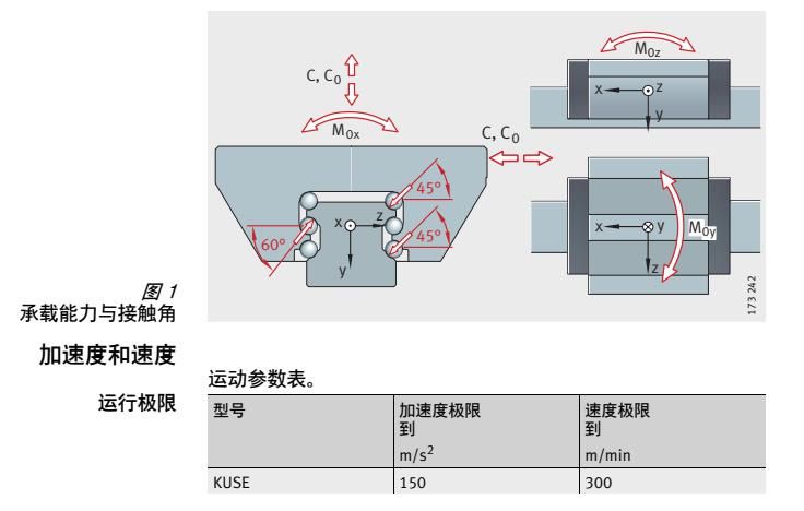 INA直線導軌KWSE20HL-G2-V1東莞INA代理商現(xiàn)貨供應KWSE30-HL-G3-V1(圖3)