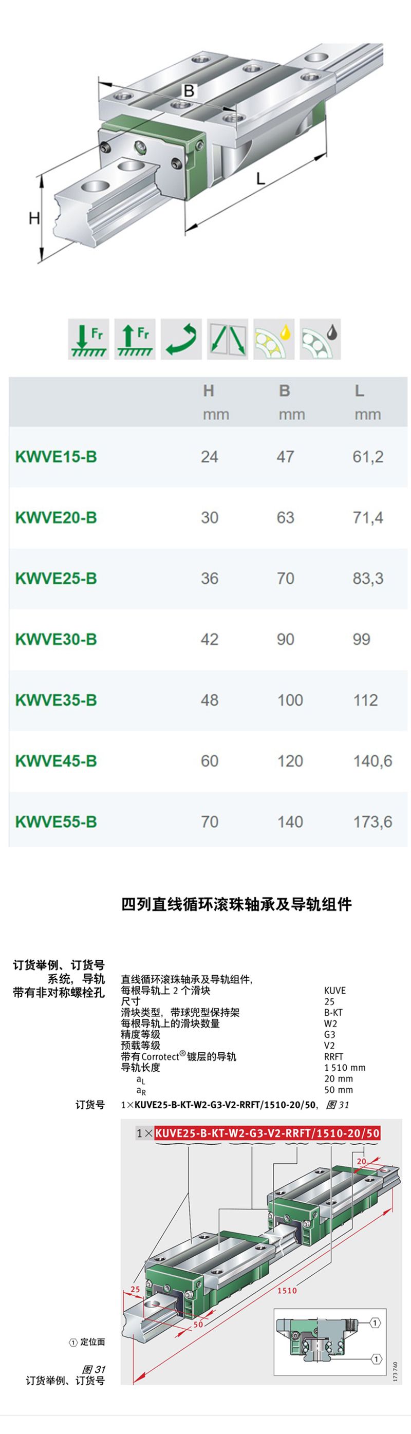 KWVE25B-H-G3-V1德國(guó)INA導(dǎo)軌滑塊KWVE45B-H-G2-V1現(xiàn)貨供應(yīng)(圖2)