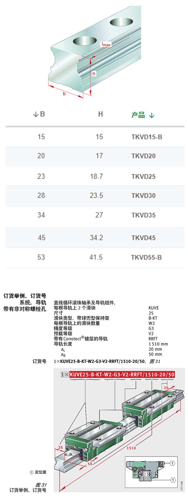 INA滑塊機床線性導(dǎo)軌TKVD30-510L-40/70現(xiàn)貨供應(yīng)(圖2)