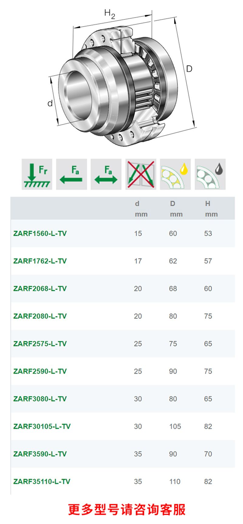 ZARF40115-L-TV-A德國(guó)INA進(jìn)口ZARF40115-TV-A絲杠軸承(圖4)