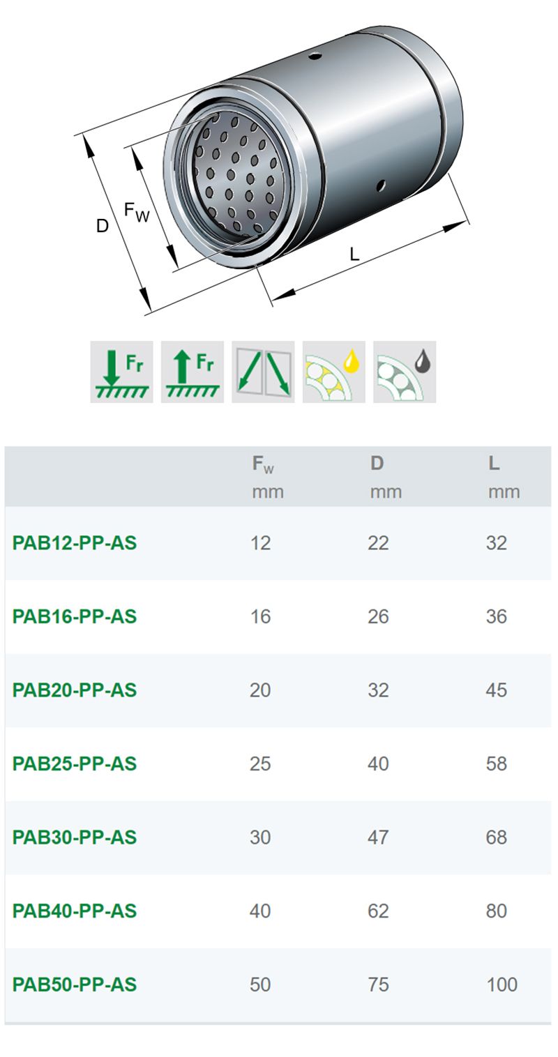 PAB16-PP-ASINA直線滑動軸承