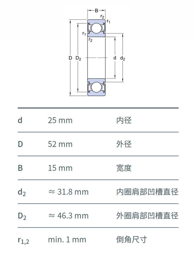 印刷機(jī)軸承