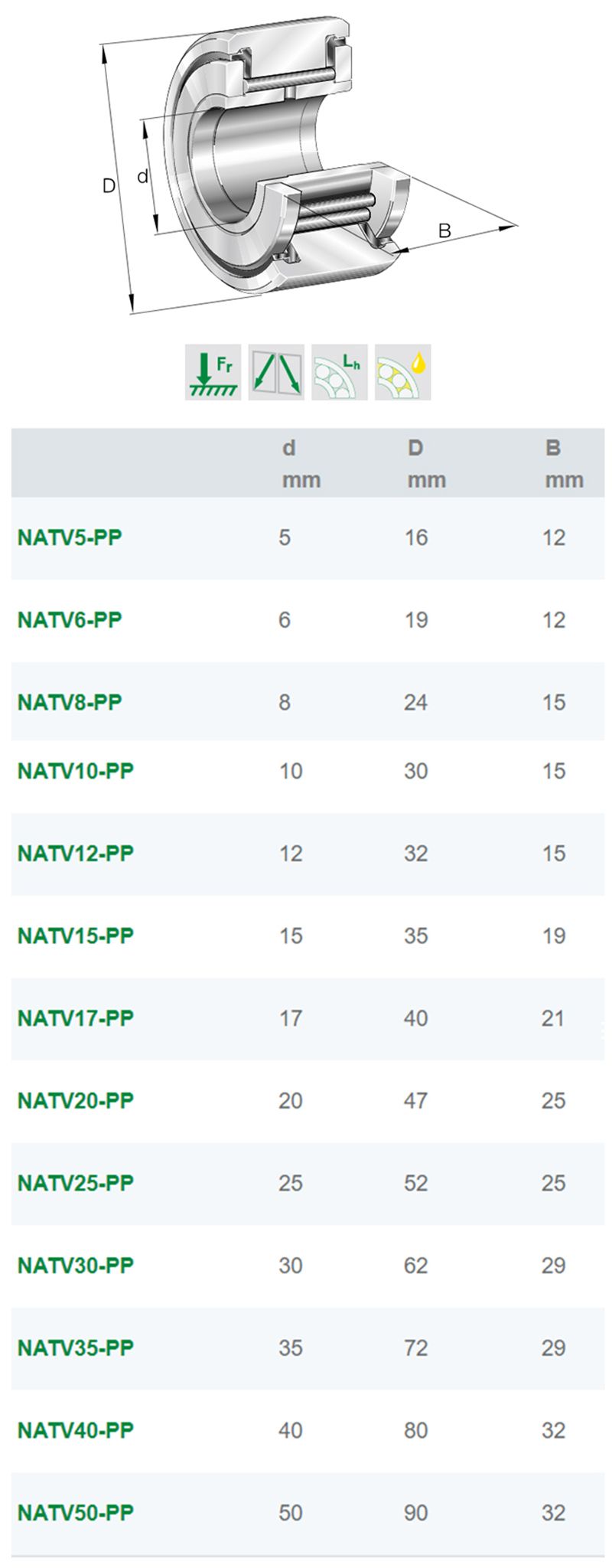 原裝進口ina滾針軸承NATV5-PP-A支撐型滾輪軸承(圖2)