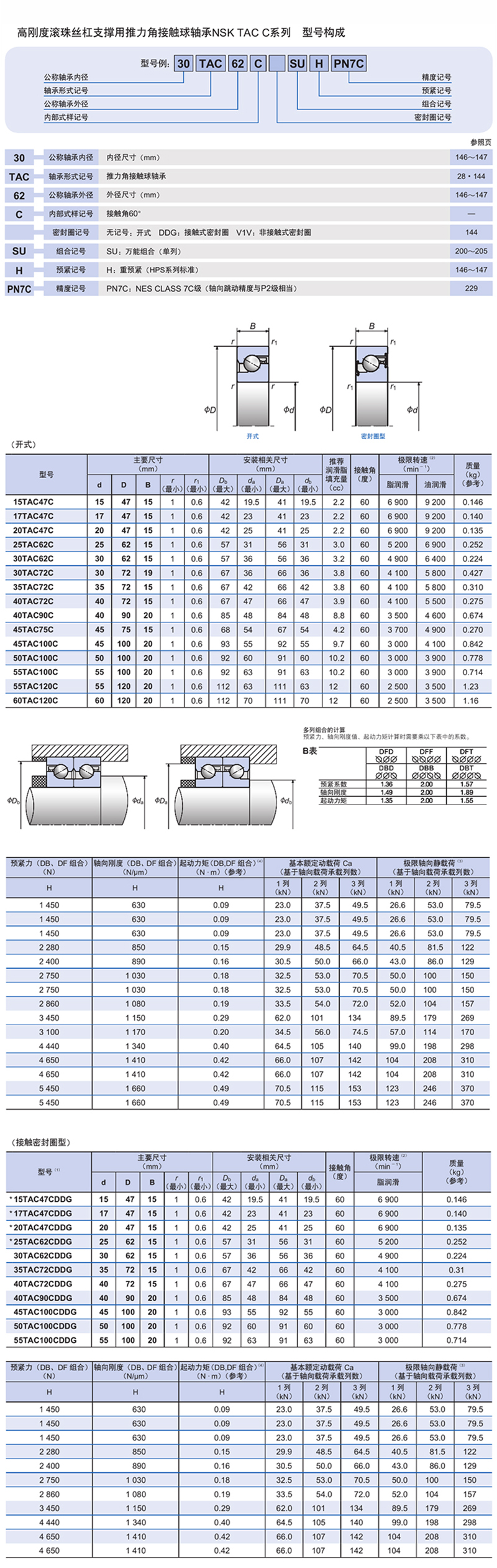 NSK軸承20TAC47CSUHPN7C AS2S高剛度滾珠絲杠支撐用推力角接觸球軸承(圖2)