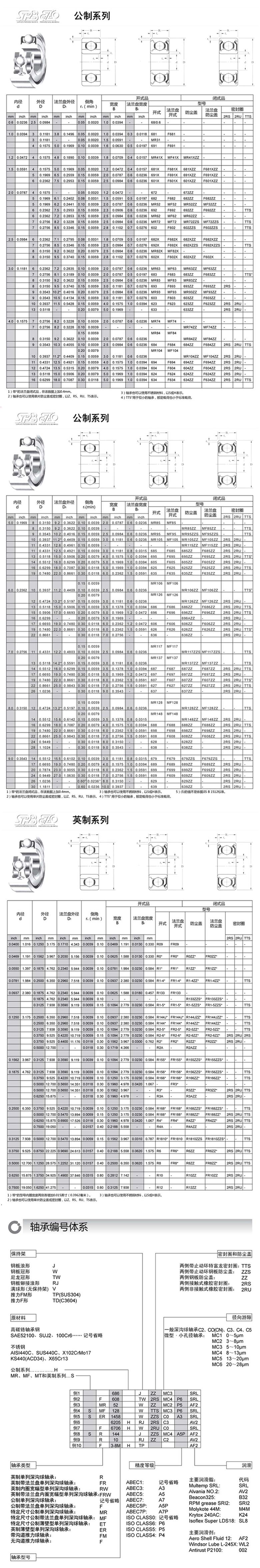 ezo進口軸承帶法蘭盤單列深溝球軸承FR/SFR系列(圖1)