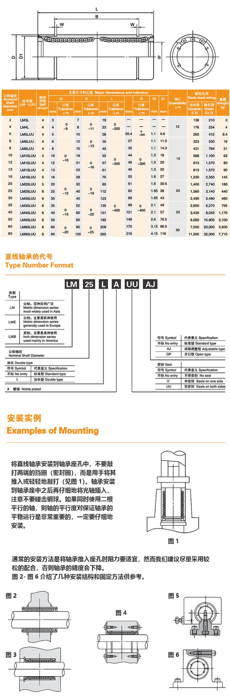 MYT直線軸承加長(zhǎng)型LM····LUU系列尼龍保持架(圖1)