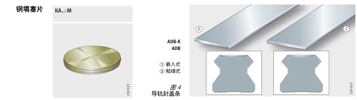 關于四列直線INA滑塊導軌的特殊材料和種類安裝方式