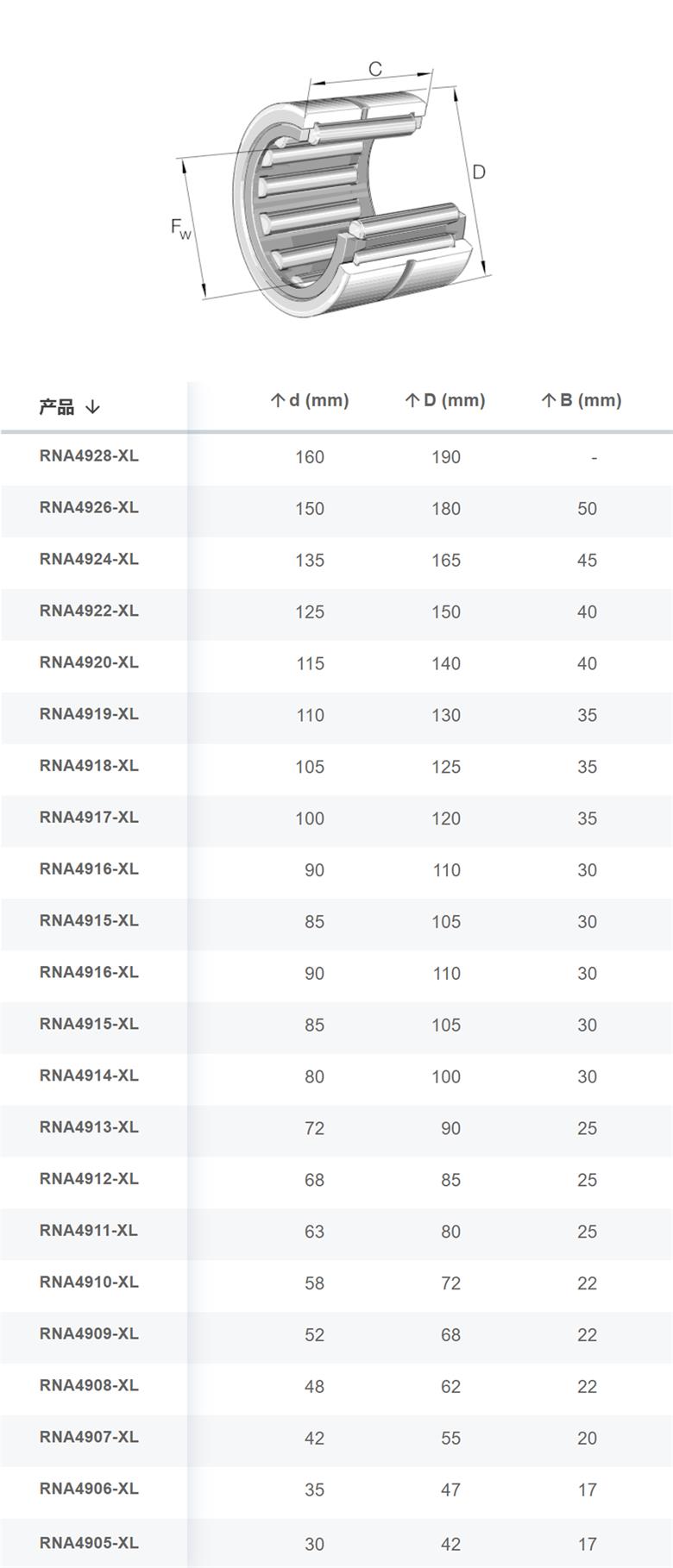 向心滾子軸承RNA..-XL系列德國(guó)ina滾針軸承(圖1)