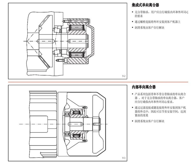 單向離合器 RINGSPANN(圖6)