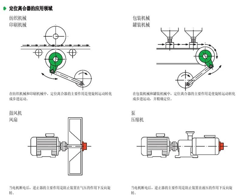 單向離合器 RINGSPANN(圖3)