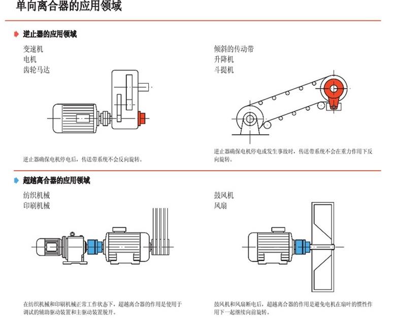 單向離合器 RINGSPANN(圖2)