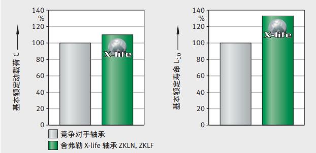 德國ina推力角接觸球軸承