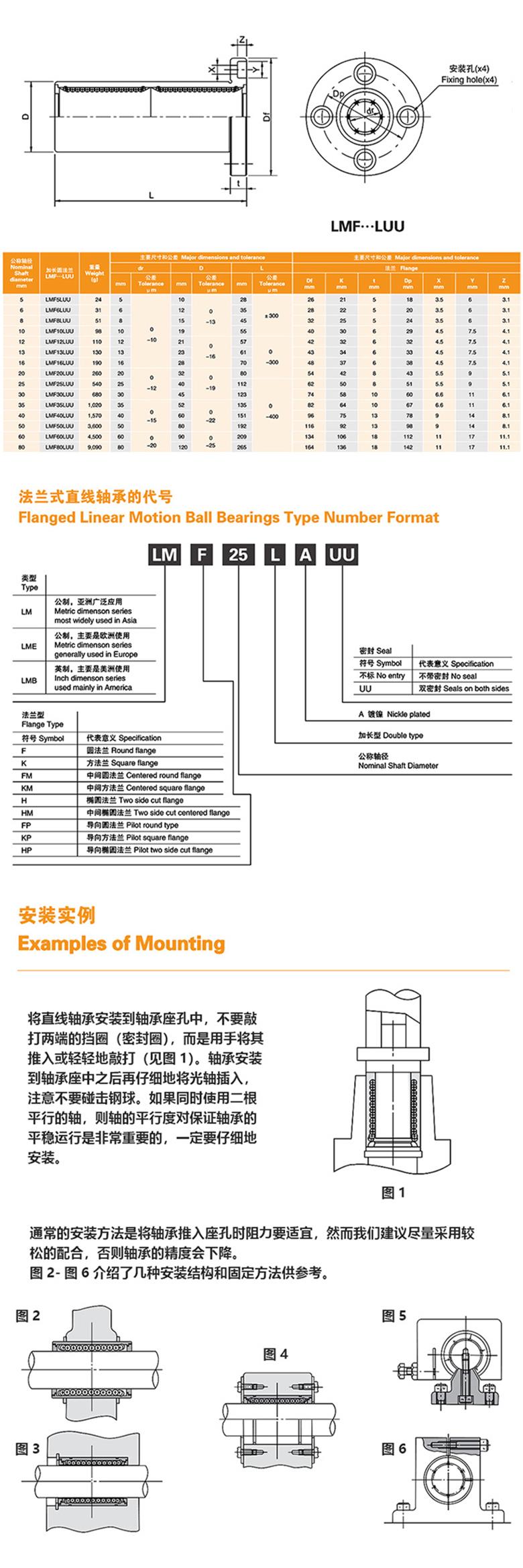 MYT直線軸承LMF····LUU系列法蘭式加長(zhǎng)圓法蘭型(圖1)