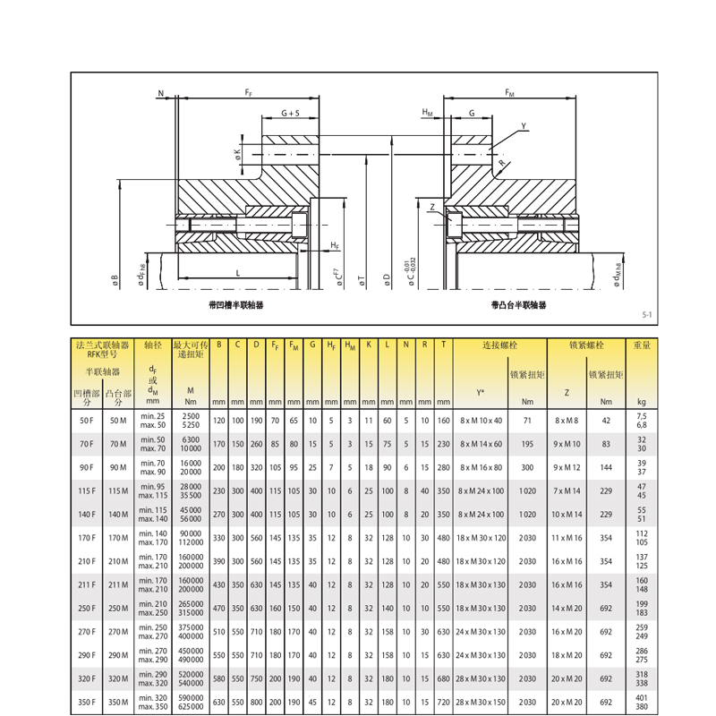 德國原廠進(jìn)口Ringspann齒輪聯(lián)軸器(圖2)