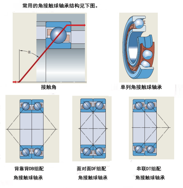 進(jìn)口FAG軸承代理商淺談角接觸球軸承的性能和使用特點