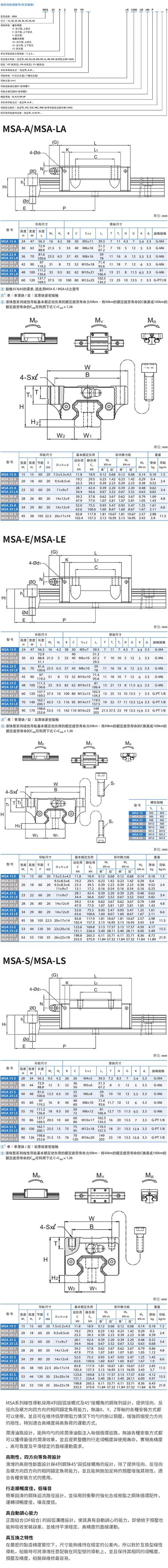 pmi重負(fù)荷型直線導(dǎo)軌MSA15A進(jìn)口導(dǎo)軌滑塊價(jià)格(圖1)