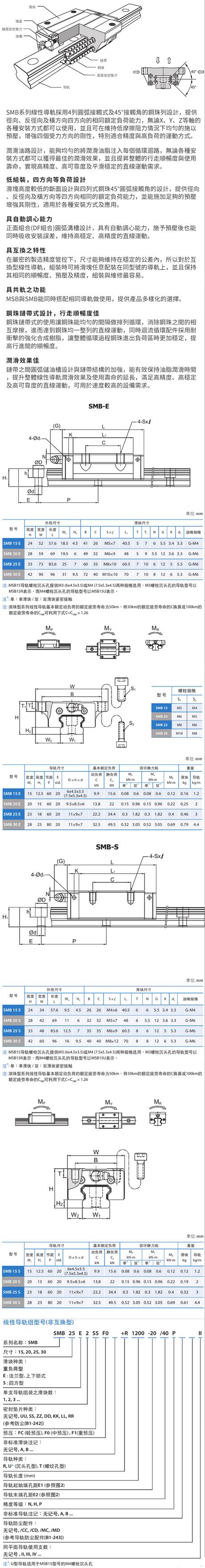 銀泰直線導(dǎo)軌低阻裝型SMB系列現(xiàn)貨發(fā)貨(圖1)