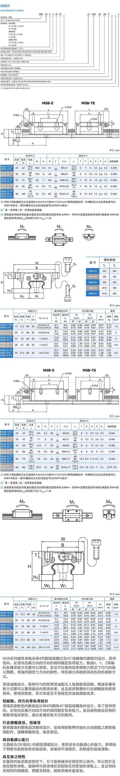 臺灣銀泰PMI直線線性導(dǎo)軌MSB15/20/25/30/35/45-TS/S/LS(圖1)