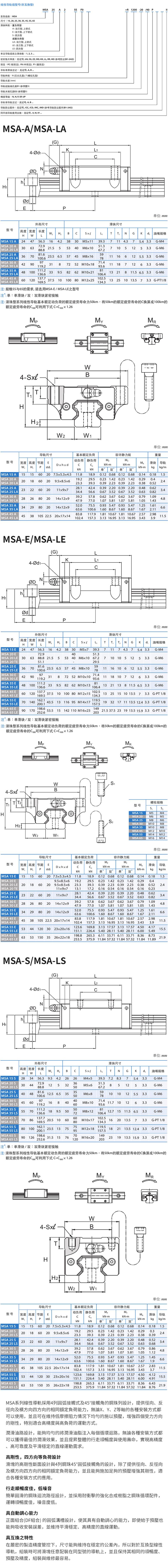 臺灣銀泰導軌MSA15/20/25/30/35/45/55/65E/LE(圖1)