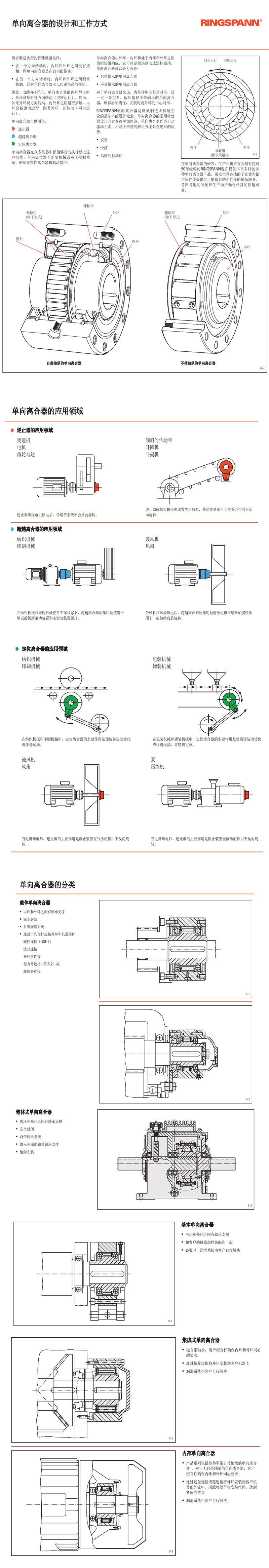 RINGSPANN單向離合器FZ6201/6202/6203/6204/6205/6206-2RS/P2RS(圖1)